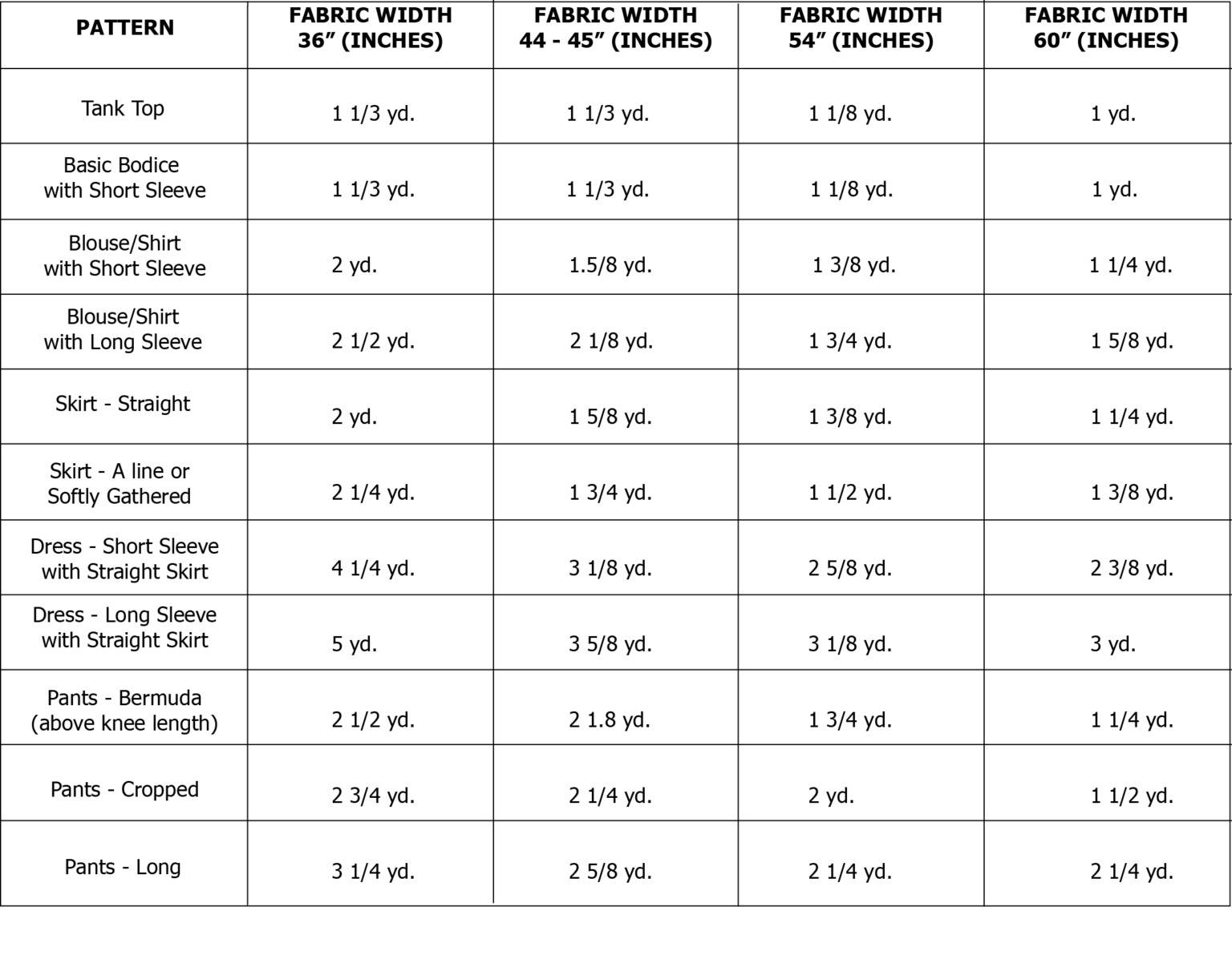 A guide to estimating fabric yardage. - Blog Pattern Faculty Com